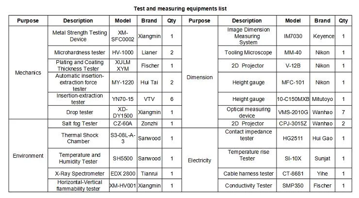 OEM Precise PCB Board Connectors for Auto Spare Parts